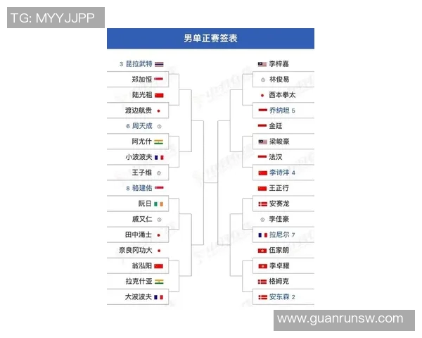 最新羽毛球灵活性排名揭晓北京羽毛球队表现卓越位居榜首