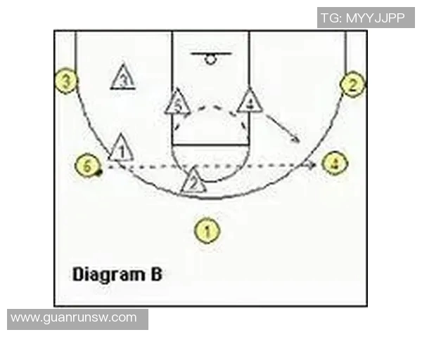 深入分析成都篮球队独特的进攻策略与战术执行方式